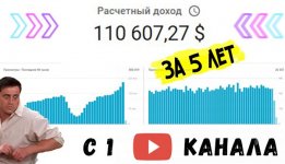 [Allwars] Youtube 2022. Самые актуальные секреты и фишки создания и продвижения каналов на You...jpg
